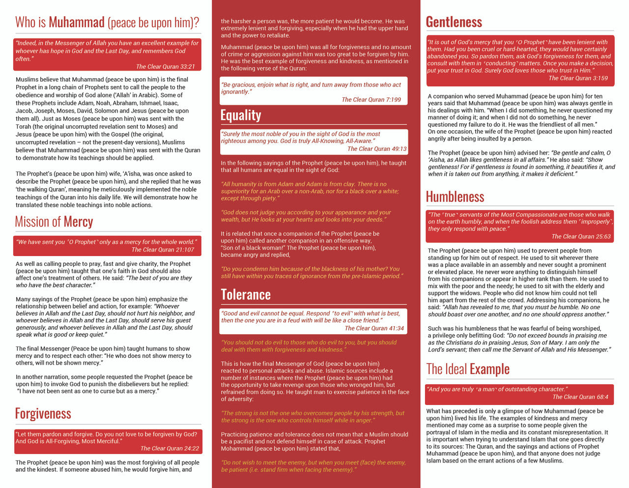 Prophet Muhammad (Peace Be Upon Him)